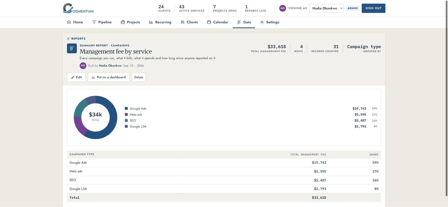 A simple saved report in Cosmentum: management fee by service, as a donut with a table
